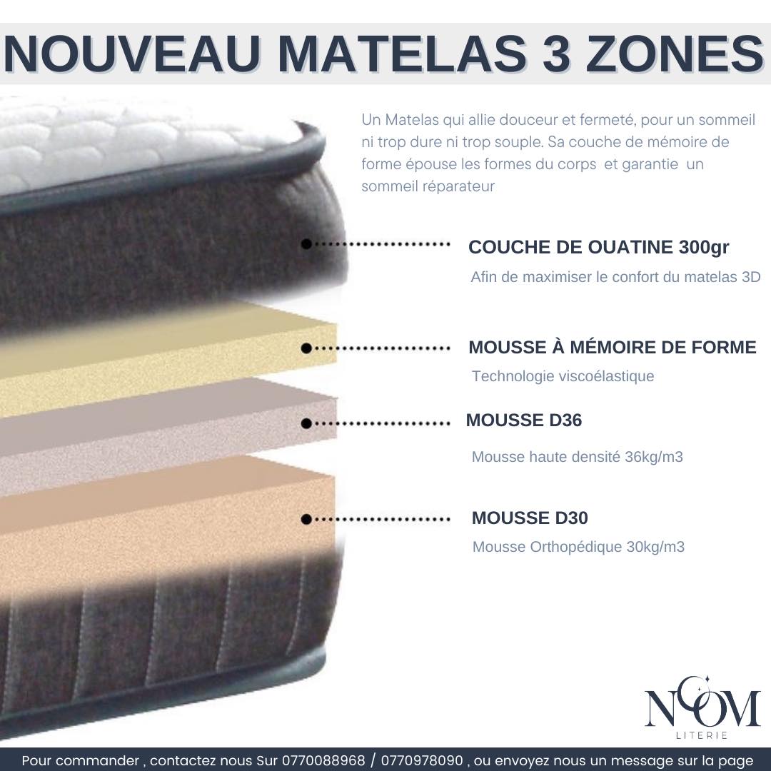 Nos Matelas 3 zones