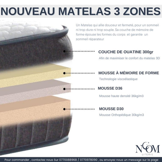 Nos Matelas 3 zones